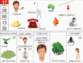Pemadat | 
Bangau | 
Lempar Lembing | 
Durian | 
Telepon | 
Buto Terong